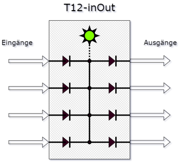 mediaBox T12-InOut Schema